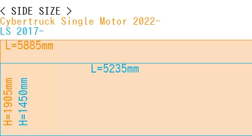 #Cybertruck Single Motor 2022- + LS 2017-